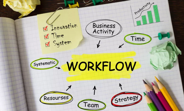 business workflow