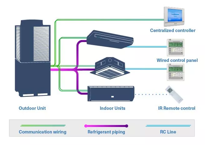 vrf system