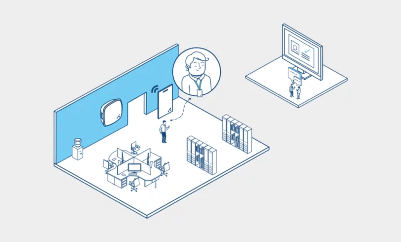 Smart Office Technology