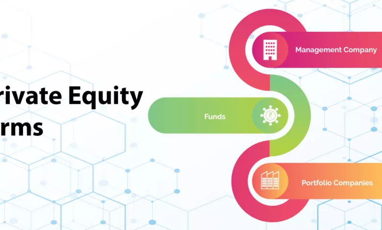 Micro Private Equity Firms
