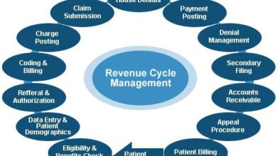 Photo of Tips To Streamline Your Healthcare Revenue Cycle Management to Lighten the Workload