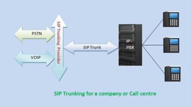 Photo of What Is SIP Trunking? – The A To Z Guide For Businesses