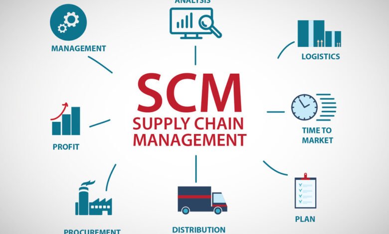 MBA in Supply Chain Management